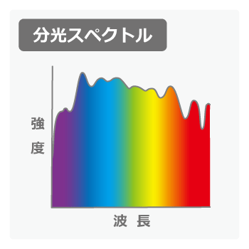 分光スペクトルのイメージ